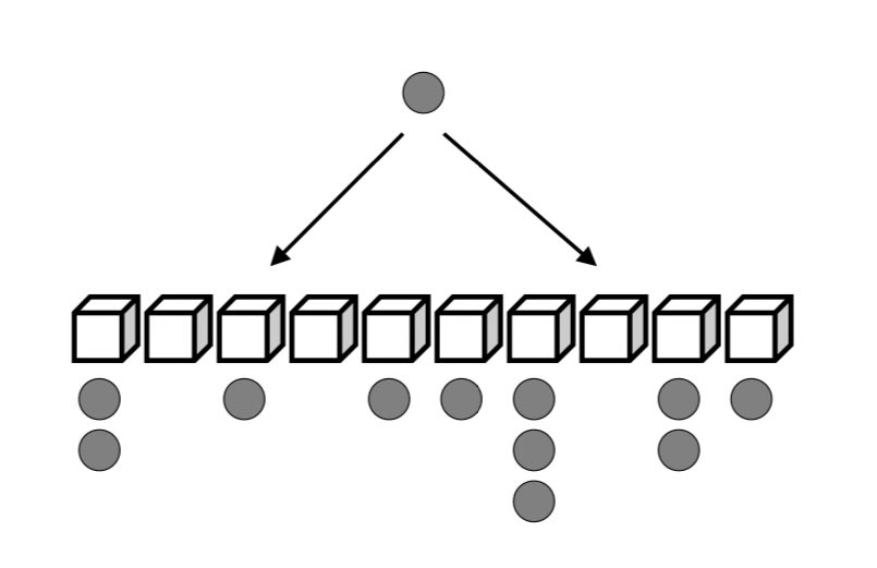 Random Sample Balls When Random Sampling Packs a Punch: The Balls-in-Bins Problem · Shital ...
